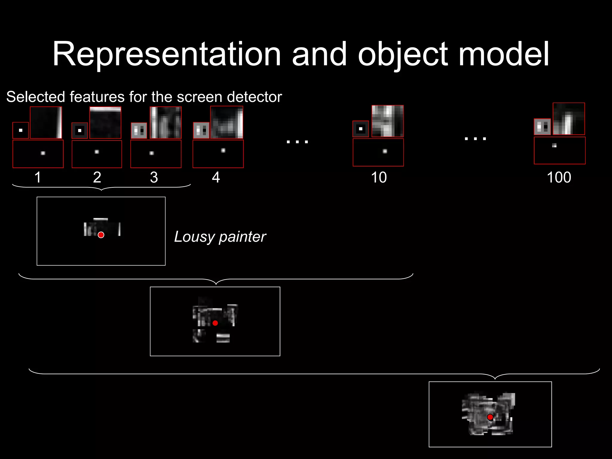 Representation and object model Selected features for the screen detector Lousy painter  … 4 10 1 2 3 … 100 