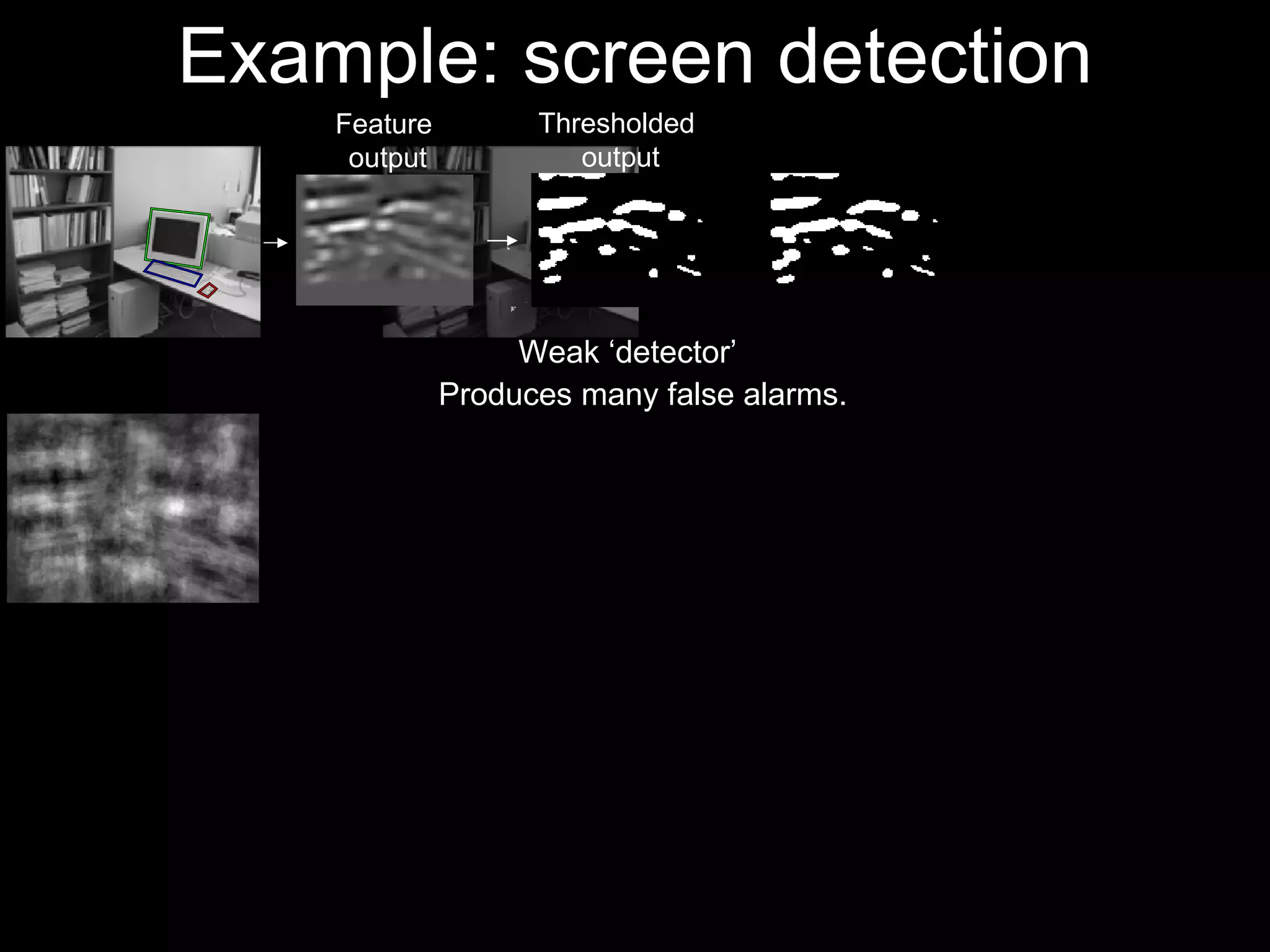 Example: screen detection Feature  output Thresholded  output Weak ‘detector’ Produces many false alarms. 