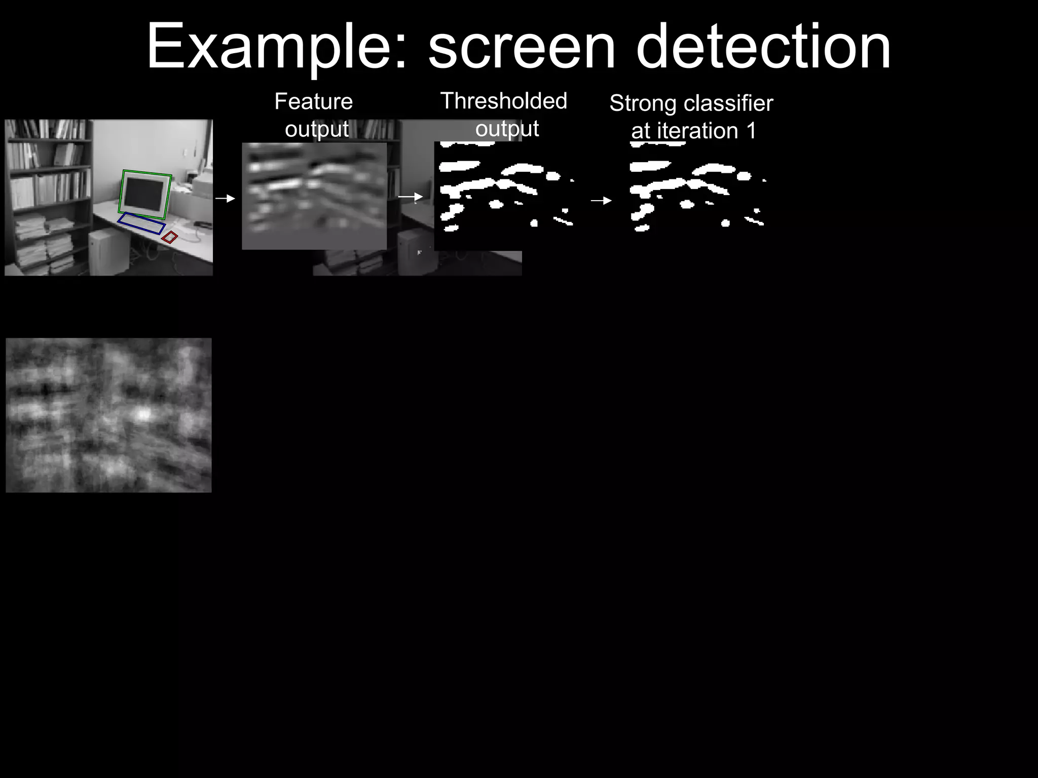 Example: screen detection Feature  output Thresholded  output Strong classifier  at iteration 1 