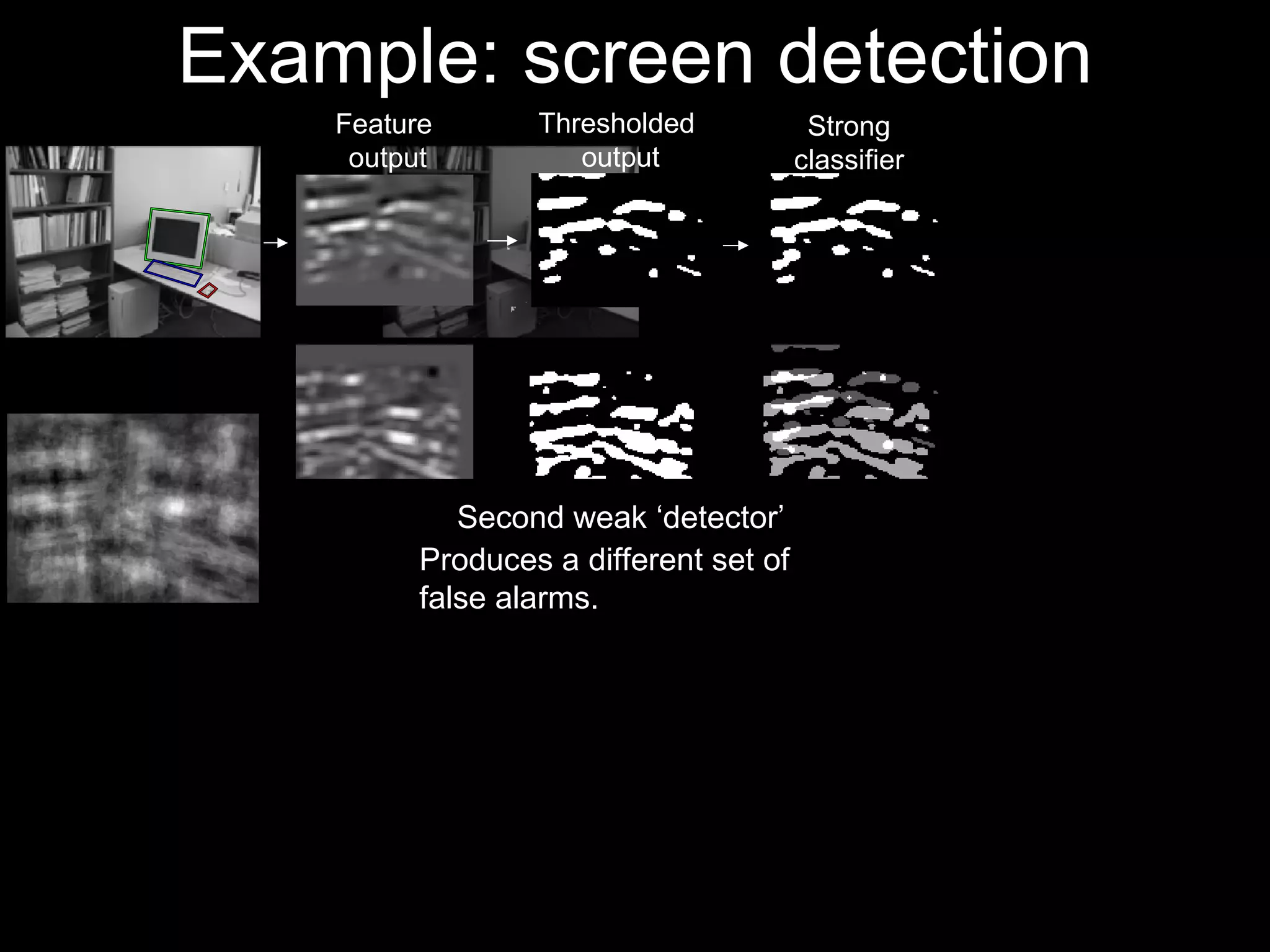 Example: screen detection Feature  output Thresholded  output Strong classifier Second weak ‘detector’ Produces a different set of false alarms. 