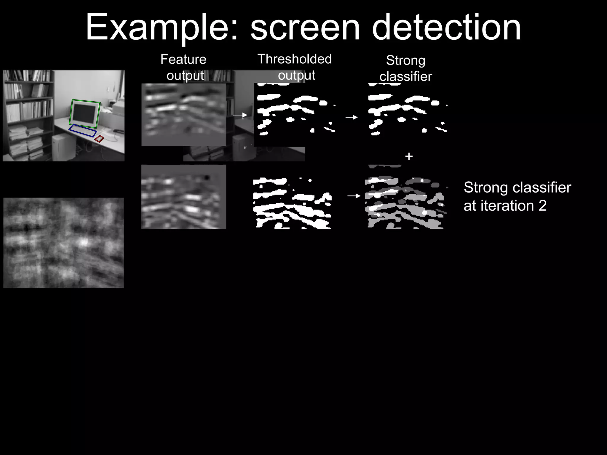Example: screen detection + Feature  output Thresholded  output Strong classifier Strong classifier  at iteration 2 