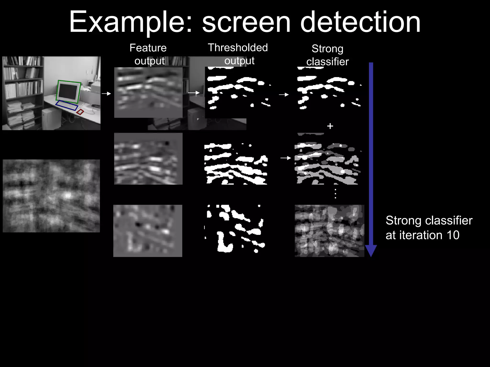 Example: screen detection + … Feature  output Thresholded  output Strong classifier Strong classifier  at iteration 10 