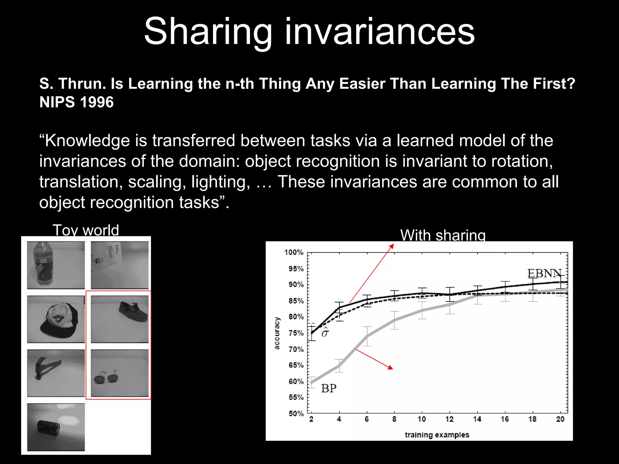 Sharing invariances S. Thrun.   Is Learning the n-th Thing Any Easier Than Learning The First? NIPS 1996 “ Knowledge is transferred between tasks via a learned model of the invariances of the domain: object recognition is invariant to rotation, translation, scaling, lighting, … These invariances are common to all object recognition tasks”.  Toy world Without sharing With sharing 