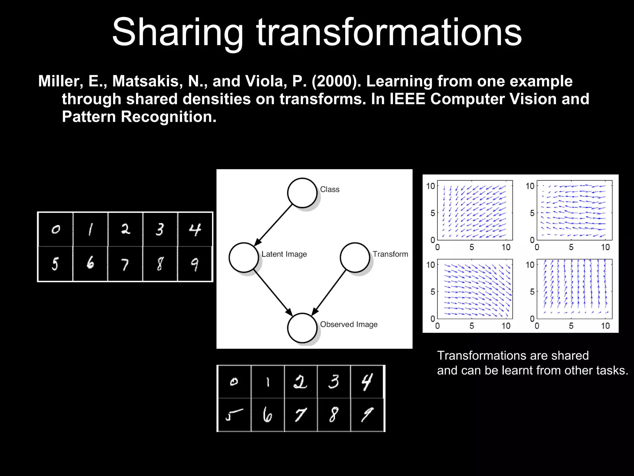 Sharing transformations Miller, E., Matsakis, N., and Viola, P. (2000). Learning from one example through shared densities on transforms. In IEEE Computer Vision and Pattern Recognition. Transformations are shared and can be learnt from other tasks. 