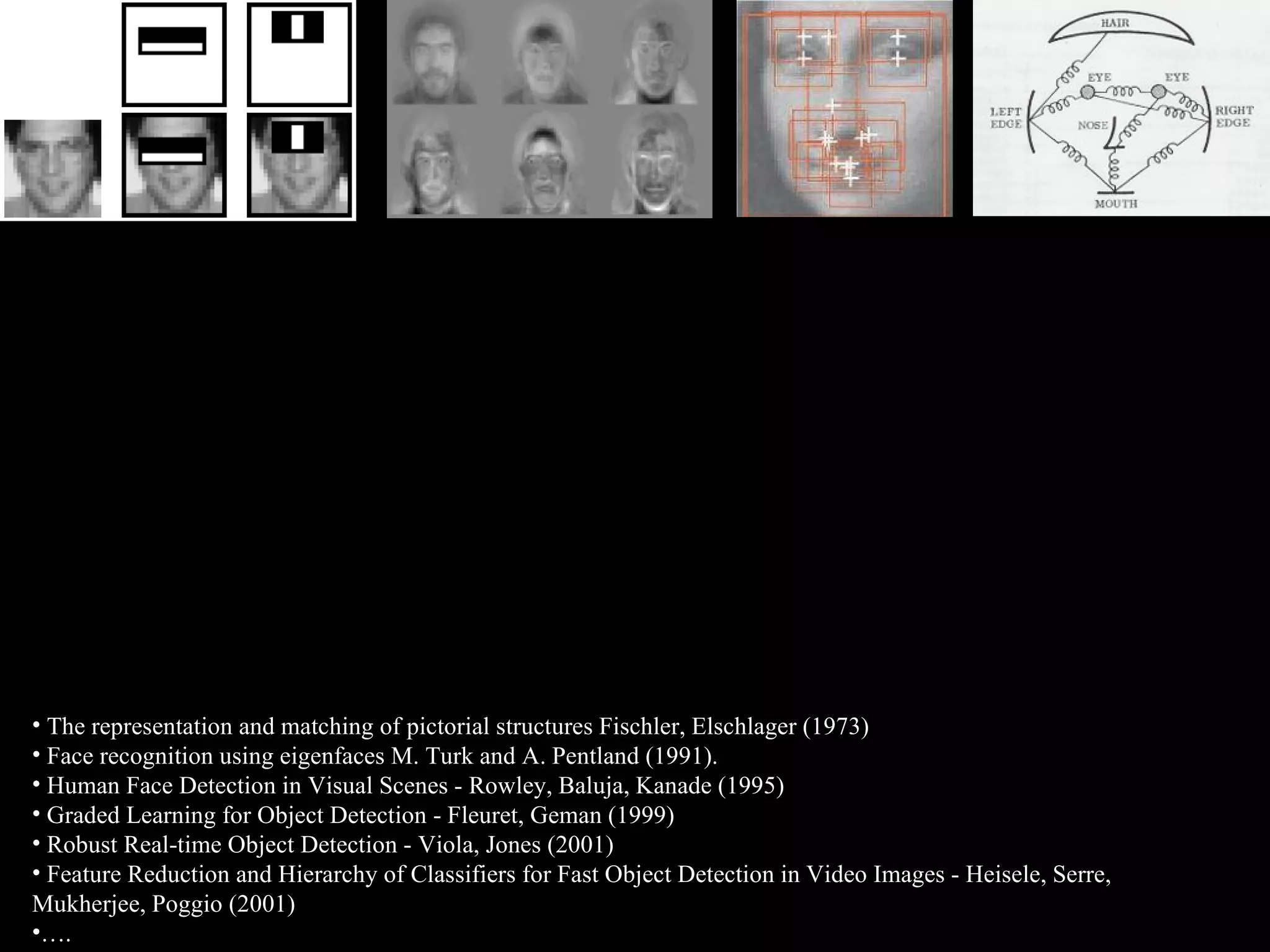 The representation and matching of pictorial structures   Fischler, Elschlager (1973) .  Face recognition using eigenfaces M. Turk and A. Pentland (1991).  Human Face Detection in Visual Scenes - Rowley, Baluja, Kanade (1995)  Graded Learning for Object Detection - Fleuret, Geman (1999)  Robust Real-time Object Detection - Viola, Jones (2001) Feature Reduction and Hierarchy of Classifiers for Fast Object Detection in Video Images - Heisele, Serre, Mukherjee, Poggio (2001) … . 