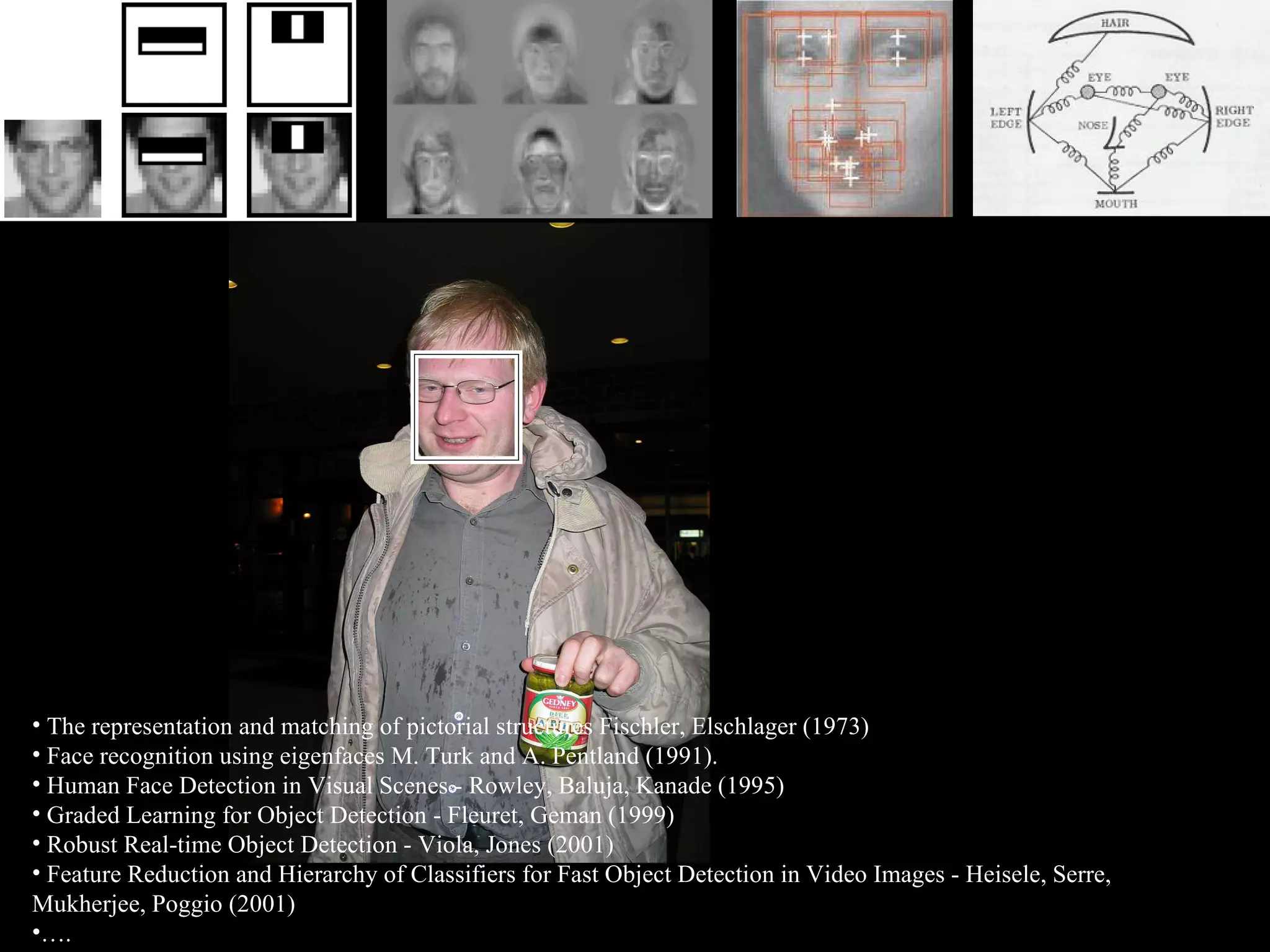 The representation and matching of pictorial structures   Fischler, Elschlager (1973) .  Face recognition using eigenfaces M. Turk and A. Pentland (1991).  Human Face Detection in Visual Scenes - Rowley, Baluja, Kanade (1995)  Graded Learning for Object Detection - Fleuret, Geman (1999)  Robust Real-time Object Detection - Viola, Jones (2001) Feature Reduction and Hierarchy of Classifiers for Fast Object Detection in Video Images - Heisele, Serre, Mukherjee, Poggio (2001) … . 