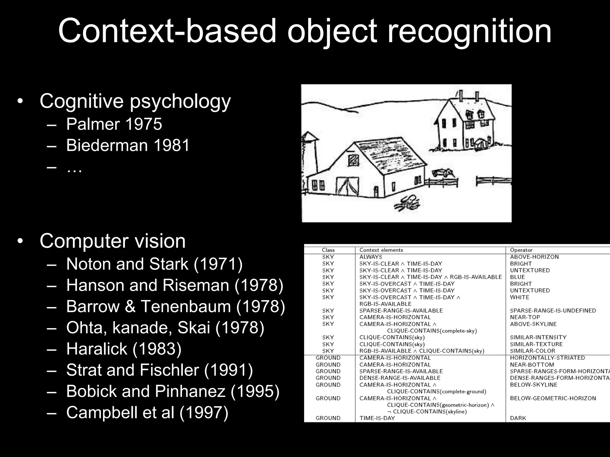 Context-based object recognition Cognitive psychology Palmer 1975  Biederman 1981 … Computer vision Noton and Stark (1971) Hanson and Riseman (1978) Barrow & Tenenbaum (1978)  Ohta, kanade, Skai (1978) Haralick (1983) Strat and Fischler (1991) Bobick and Pinhanez (1995) Campbell et al (1997) 