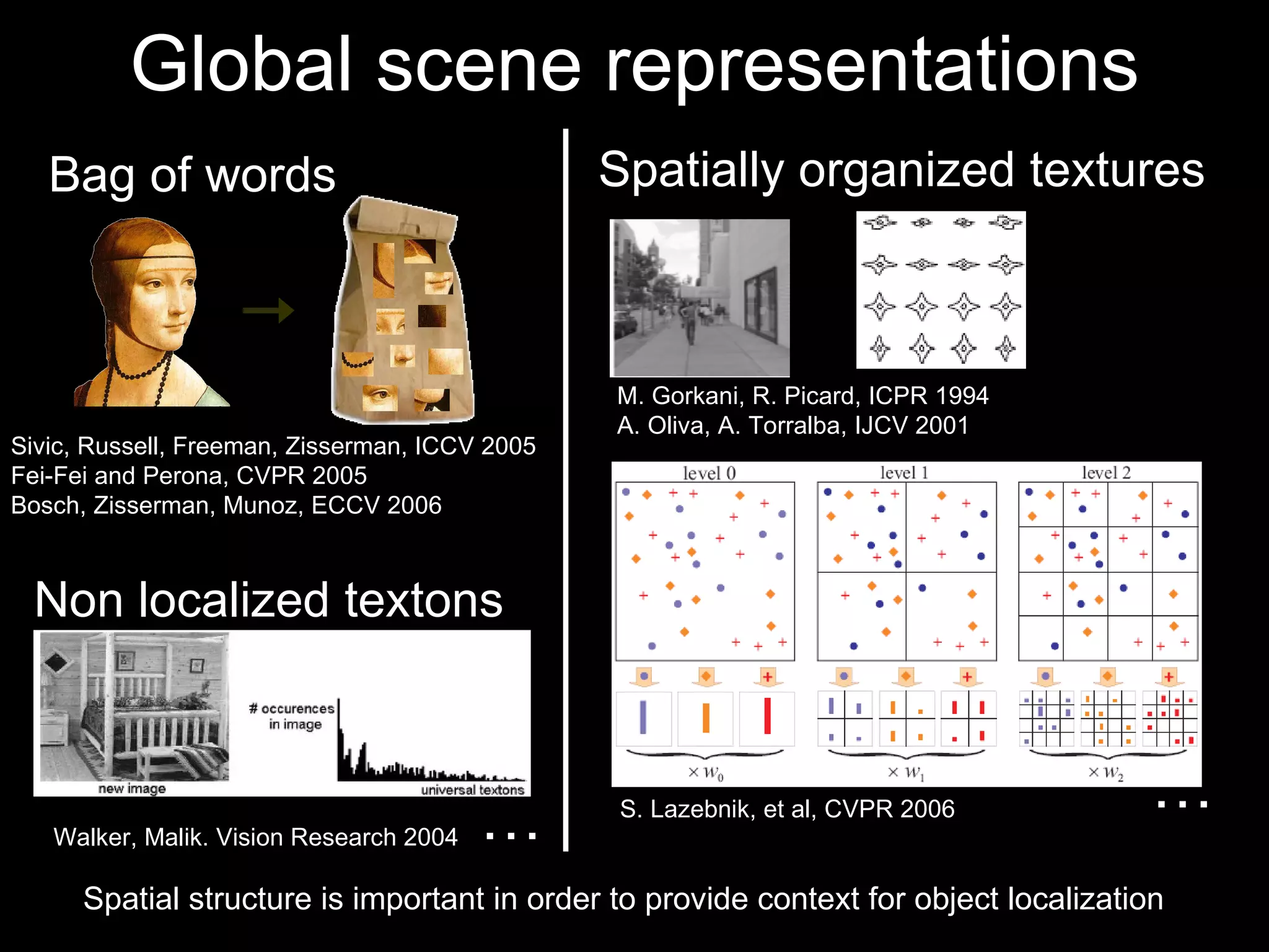 Global scene representations Spatial structure is important in order to provide context for object localization Sivic, Russell, Freeman, Zisserman, ICCV 2005 Fei-Fei and Perona, CVPR 2005 Bosch, Zisserman, Munoz, ECCV 2006 Bag of words Spatially organized textures Non localized textons S. Lazebnik, et al, CVPR 2006 Walker, Malik. Vision Research 2004  … M. Gorkani, R. Picard, ICPR 1994 A. Oliva, A. Torralba, IJCV 2001 … 
