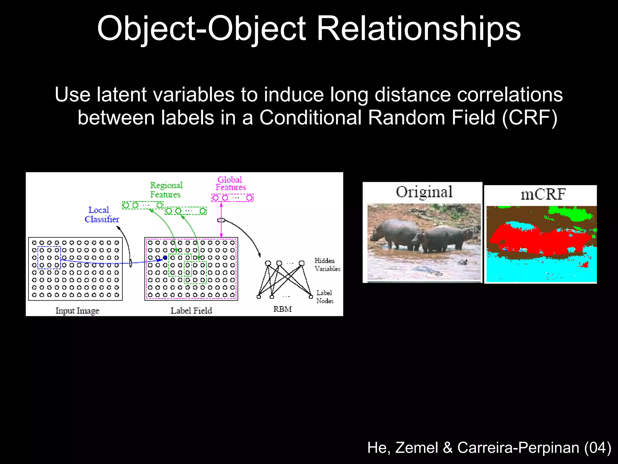 Object-Object Relationships Use latent variables to induce long distance correlations between labels in a Conditional Random Field (CRF) He, Zemel & Carreira-Perpinan (04) 