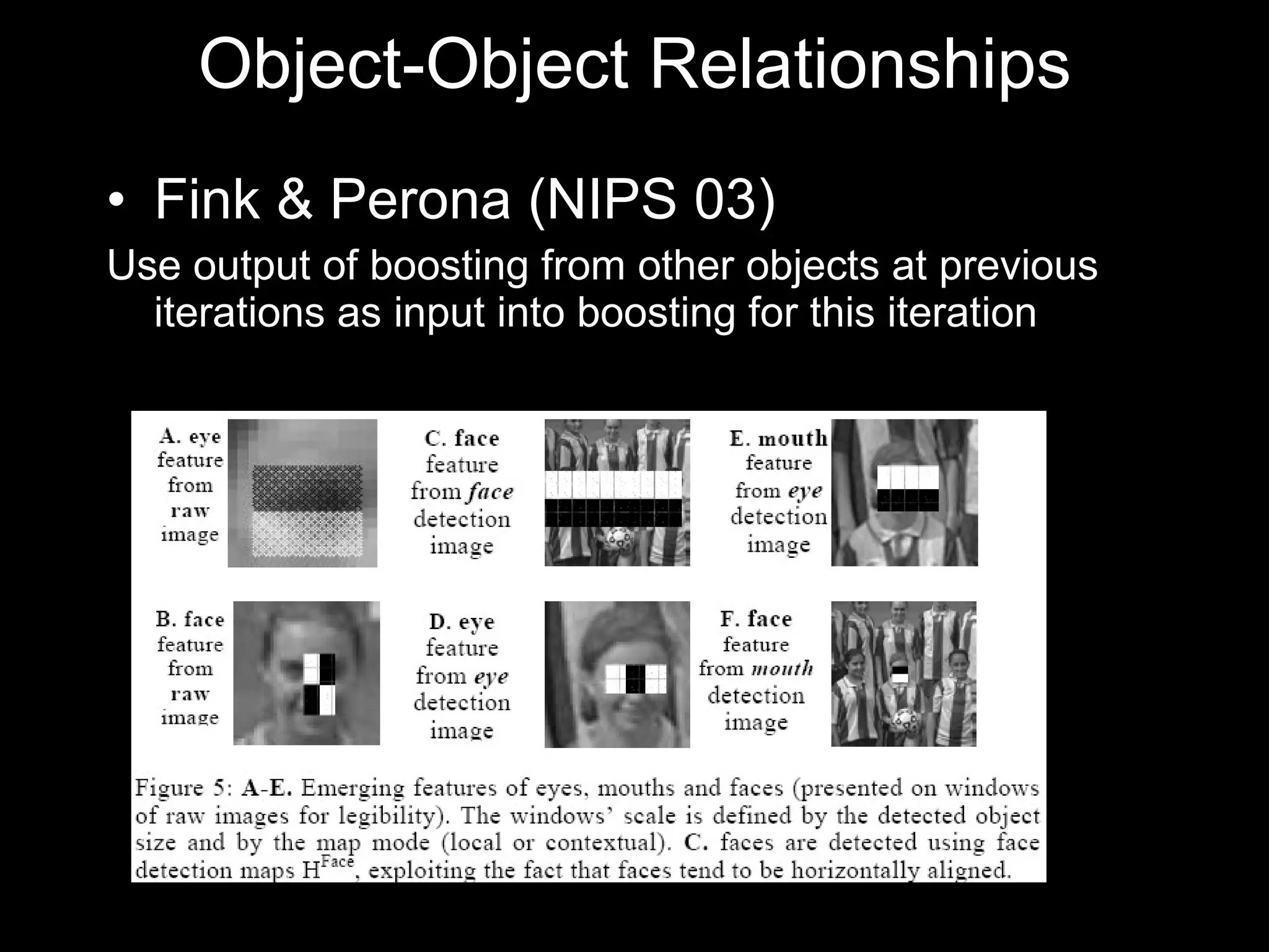 Fink & Perona (NIPS 03) Use output of boosting from other objects at previous iterations as input into boosting for this iteration Object-Object Relationships 
