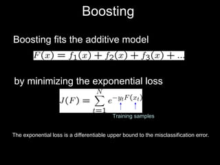 Boosting  Boosting fits the additive model by minimizing the exponential loss Training samples The exponential loss is a differentiable upper bound to the misclassification error. 