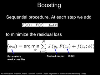 Boosting  Sequential procedure. At each step we add For more details: Friedman, Hastie, Tibshirani. “Additive Logistic Regression: a Statistical View of Boosting” (1998) to minimize the residual loss  input Desired output Parameters weak classifier 