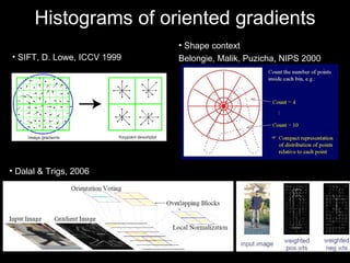 Histograms of oriented gradients Dalal & Trigs, 2006 Shape context Belongie, Malik, Puzicha, NIPS 2000 SIFT, D. Lowe, ICCV 1999 