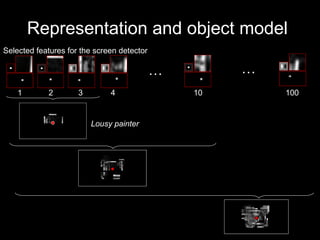 Representation and object model Selected features for the screen detector Lousy painter  … 4 10 1 2 3 … 100 