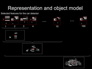Representation and object model Selected features for the car detector 1 2 3 4 10 100 … … 