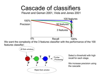 Cascade of classifiers Fleuret and Geman 2001, Viola and Jones 2001 We want the complexity of the 3 features classifier with the performance of the 100 features classifier: 3 features 30 features 100 features Select a threshold with high recall for each stage.  We increase precision using the cascade Recall Precision 0% 100% 100% 