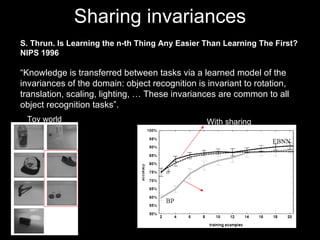 Sharing invariances S. Thrun.   Is Learning the n-th Thing Any Easier Than Learning The First? NIPS 1996 “ Knowledge is transferred between tasks via a learned model of the invariances of the domain: object recognition is invariant to rotation, translation, scaling, lighting, … These invariances are common to all object recognition tasks”.  Toy world Without sharing With sharing 
