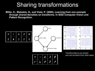 Sharing transformations Miller, E., Matsakis, N., and Viola, P. (2000). Learning from one example through shared densities on transforms. In IEEE Computer Vision and Pattern Recognition. Transformations are shared and can be learnt from other tasks. 