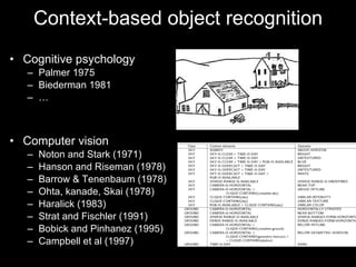 Context-based object recognition Cognitive psychology Palmer 1975  Biederman 1981 … Computer vision Noton and Stark (1971) Hanson and Riseman (1978) Barrow & Tenenbaum (1978)  Ohta, kanade, Skai (1978) Haralick (1983) Strat and Fischler (1991) Bobick and Pinhanez (1995) Campbell et al (1997) 