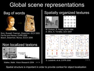 Global scene representations Spatial structure is important in order to provide context for object localization Sivic, Russell, Freeman, Zisserman, ICCV 2005 Fei-Fei and Perona, CVPR 2005 Bosch, Zisserman, Munoz, ECCV 2006 Bag of words Spatially organized textures Non localized textons S. Lazebnik, et al, CVPR 2006 Walker, Malik. Vision Research 2004  … M. Gorkani, R. Picard, ICPR 1994 A. Oliva, A. Torralba, IJCV 2001 … 