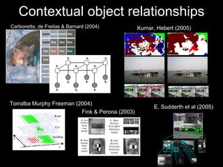 Contextual object relationships Carbonetto, de Freitas & Barnard (2004) Kumar, Hebert (2005) Torralba Murphy Freeman (2004) Fink & Perona (2003) E. Sudderth et al (2005)  