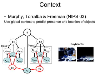 Context Murphy, Torralba & Freeman (NIPS 03) Use global context to predict presence and location of objects Keyboards O p1,c1 v p1,c1 O pN,c1 v pN,c1 . . . O p1,c2 v p1,c2 O pN,c2 v pN,c2 . . . Class 1 Class 2 E1 E2 S c2 max V c1 max V X1 X2 v g 