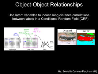 Object-Object Relationships Use latent variables to induce long distance correlations between labels in a Conditional Random Field (CRF) He, Zemel & Carreira-Perpinan (04) 