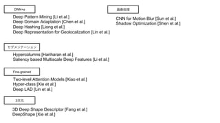 DNN+α
Deep Pattern Mining [Li et al.]
Deep Domain Adaptation [Chen et al.]
Deep Hashing [Liong et al.]
Deep Representation for Geolocalization [Lin et al.]
セグメンテーション
Hypercolumns [Hariharan et al.]
Saliency based Multiscale Deep Features [Li et al.]
Fine-grained
Two-level Attention Models [Xiao et al.]
Hyper-class [Xie et al.]
Deep LAD [Lin et al.]
3次元
3D Deep Shape Descriptor [Fang et al.]
DeepShape [Xie et al.]
画像処理
CNN for Motion Blur [Sun et al.]
Shadow Optimization [Shen et al.]
 