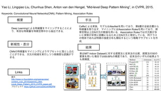 Keywords: Convolutional Neural Networks(CNN), Pattern Mining, Association Rules
新規性・差分
手法
結果
概要
Deep Learningによる特緒量をマイニングすることによ
り，有効な特徴量を特徴空間中から抽出できる．
CNNの特徴量をマイニングによりサブセットに落とし込む
ことができる．次元の削減を実行しつつ高精度な認識がで
きる．
Caffeによる実装，モデルはAlexNetを用いており，第6層の全結合層から
特徴量を取り出す．マイニングにはAssociation Rulesを用いており，探
索空間は上位N次元の数値を用いる．Association Rulesでは次元数が多
いと探索が非常に困難になるため上位N次元と限定している．同クラス
の物体であれば特徴の強度分布も類似するという戦略でサブセットを作
成．
表はMIT Indoor Datasetに対する提案法と従来法の比較．提案法の50の
要素を用いた場合では69.69%の精度であり，従来法のいずれの結果より
も高精度．
Yao Li, Lingqiao Liu, Chunhua Shen, Anton van den Hengel, “Mid-level Deep Pattern Mining”, in CVPR, 2015.
Links
論文
http://www.cv-foundation.org/openaccess/
content_cvpr_2015/papers/Li_Mid-
Level_Deep_Pattern_2015_CVPR_paper.pdf
プロジェクト https://github.com/yaoliUoA/MDPM
 