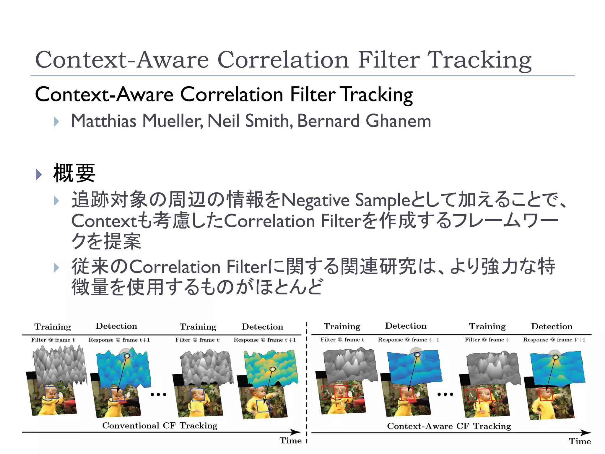 Context-Aware Correlation Filter Tracking
Context-Aware Correlation Filter Tracking
 Matthias Mueller, Neil Smith, Bernard Ghanem
 概要
 追跡対象の周辺の情報をNegative Sampleとして加えることで、
Contextも考慮したCorrelation Filterを作成するフレームワー
クを提案
 従来のCorrelation Filterに関する関連研究は、より強力な特
徴量を使用するものがほとんど
 
