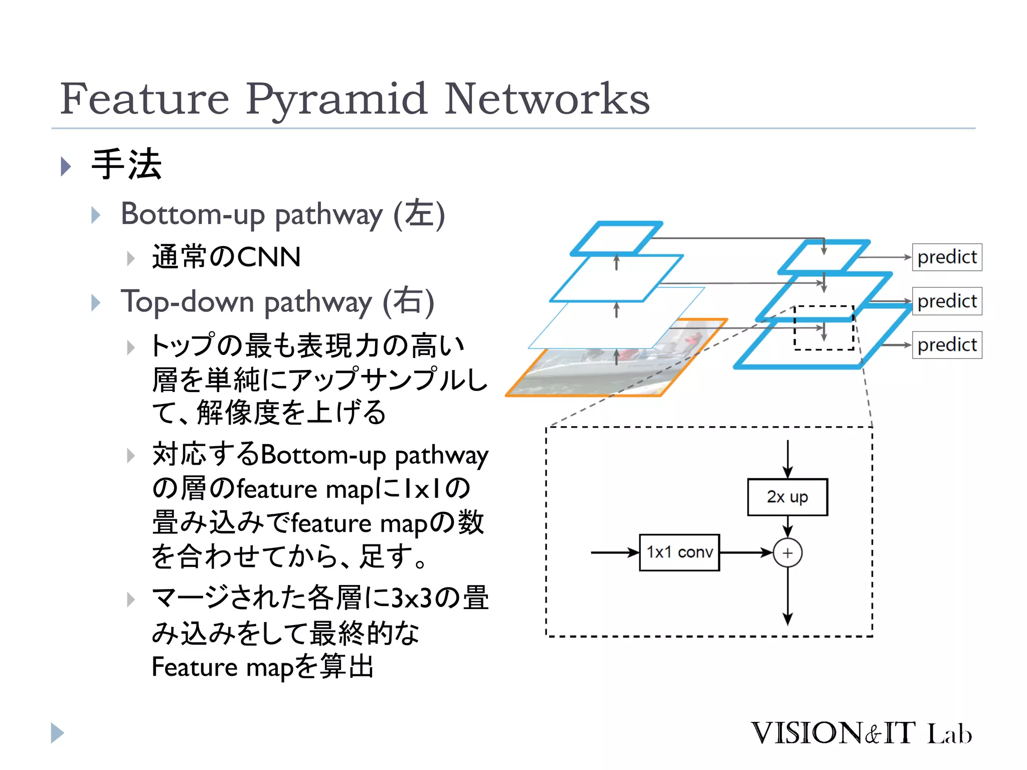 Feature Pyramid Networks
 手法
 Bottom-up pathway (左)
 通常のCNN
 Top-down pathway (右)
 トップの最も表現力の高い
層を単純にアップサンプルし
て、解像度を上げる
 対応するBottom-up pathway
の層のfeature mapに1x1の
畳み込みでfeature mapの数
を合わせてから、足す。
 マージされた各層に3x3の畳
み込みをして最終的な
Feature mapを算出
 