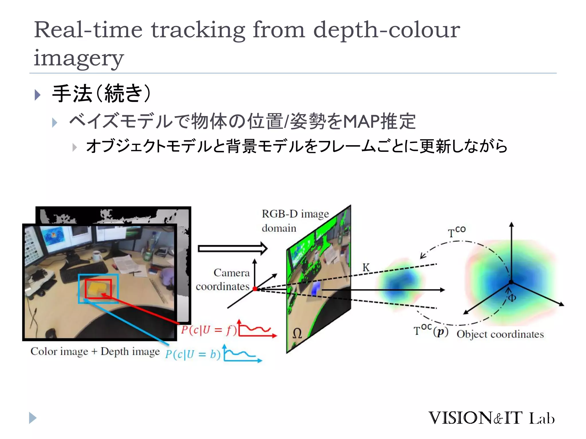 Real-time tracking from depth-colour
imagery
 手法（続き）
 ベイズモデルで物体の位置/姿勢をMAP推定
 オブジェクトモデルと背景モデルをフレームごとに更新しながら
 