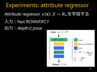 Experiments: attribute regressor
14
Attribute regressor 𝛾 𝐱 : 𝒳 → ℝ+を学習する
入力：Fast RCNNのFC7
出力：depthとpose
 