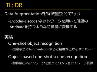 TL; DR
2
Data Augmentationを特徴量空間で行う
-Encoder-Decoderネットワークを用いて所望の
One-shot object recognition
実験
Attributeを持つような特徴量に変換する
Object-based one-shot scene recognition
-物体検出ネットワークを使ってワンショットシーン認識
-提案手法でAugmentationすると精度が上がるやったー！
 