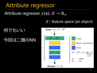 Attribute regressor
9
Attribute regressor 𝛾 𝐱 : 𝒳 → ℝ+
何でもいい
今回は二層のNN
𝒳: feature space (an object)
 