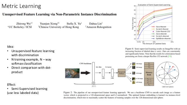 unsupervised metric learning