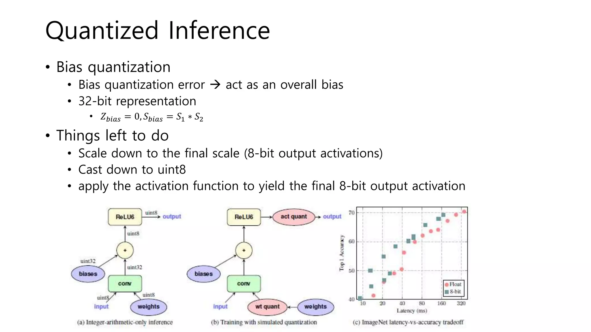 Quantized Inference
• Bias quantization
• Bias quantization error  act as an overall bias
• 32-bit representation
• 𝑍 𝑏𝑖𝑎𝑠 = 0, 𝑆 𝑏𝑖𝑎𝑠 = 𝑆1 ∗ 𝑆2
• Things left to do
• Scale down to the final scale (8-bit output activations)
• Cast down to uint8
• apply the activation function to yield the final 8-bit output activation
 
