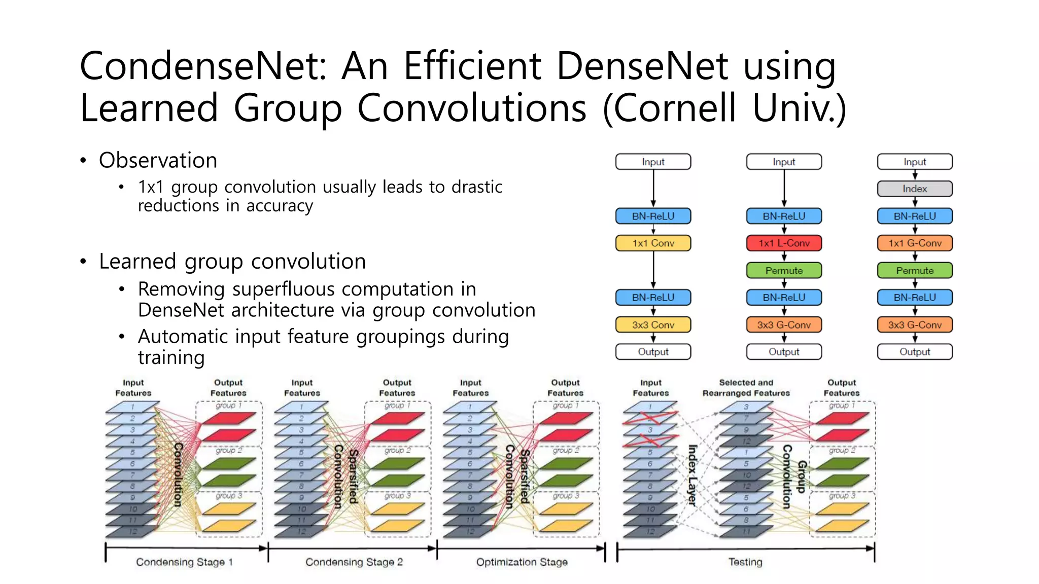 CondenseNet: An Efficient DenseNet using
Learned Group Convolutions (Cornell Univ.)
• Observation
• 1x1 group convolution usually leads to drastic
reductions in accuracy
• Learned group convolution
• Removing superfluous computation in
DenseNet architecture via group convolution
• Automatic input feature groupings during
training
 