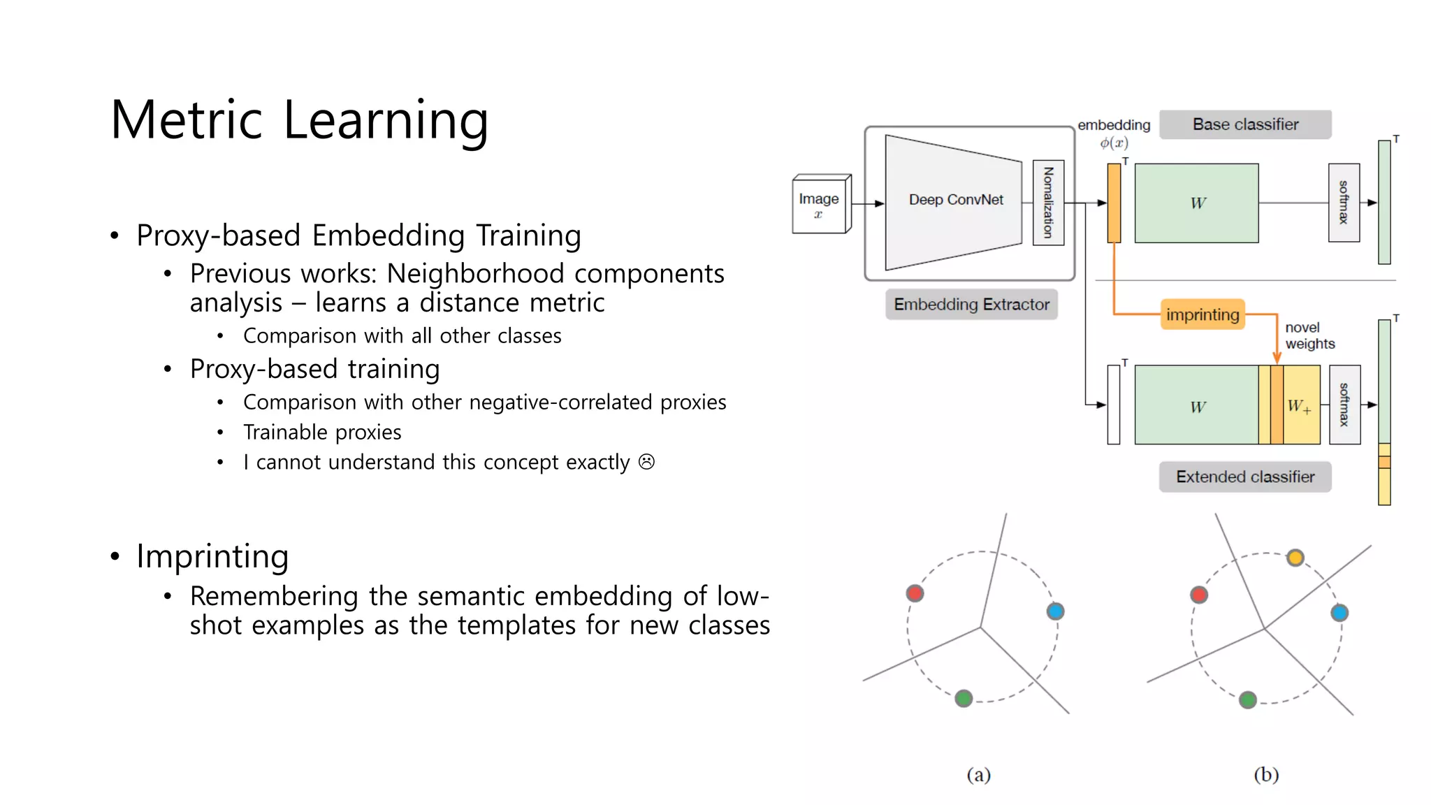 Metric Learning
• Proxy-based Embedding Training
• Previous works: Neighborhood components
analysis – learns a distance metric
• Comparison with all other classes
• Proxy-based training
• Comparison with other negative-correlated proxies
• Trainable proxies
• I cannot understand this concept exactly 
• Imprinting
• Remembering the semantic embedding of low-
shot examples as the templates for new classes
 