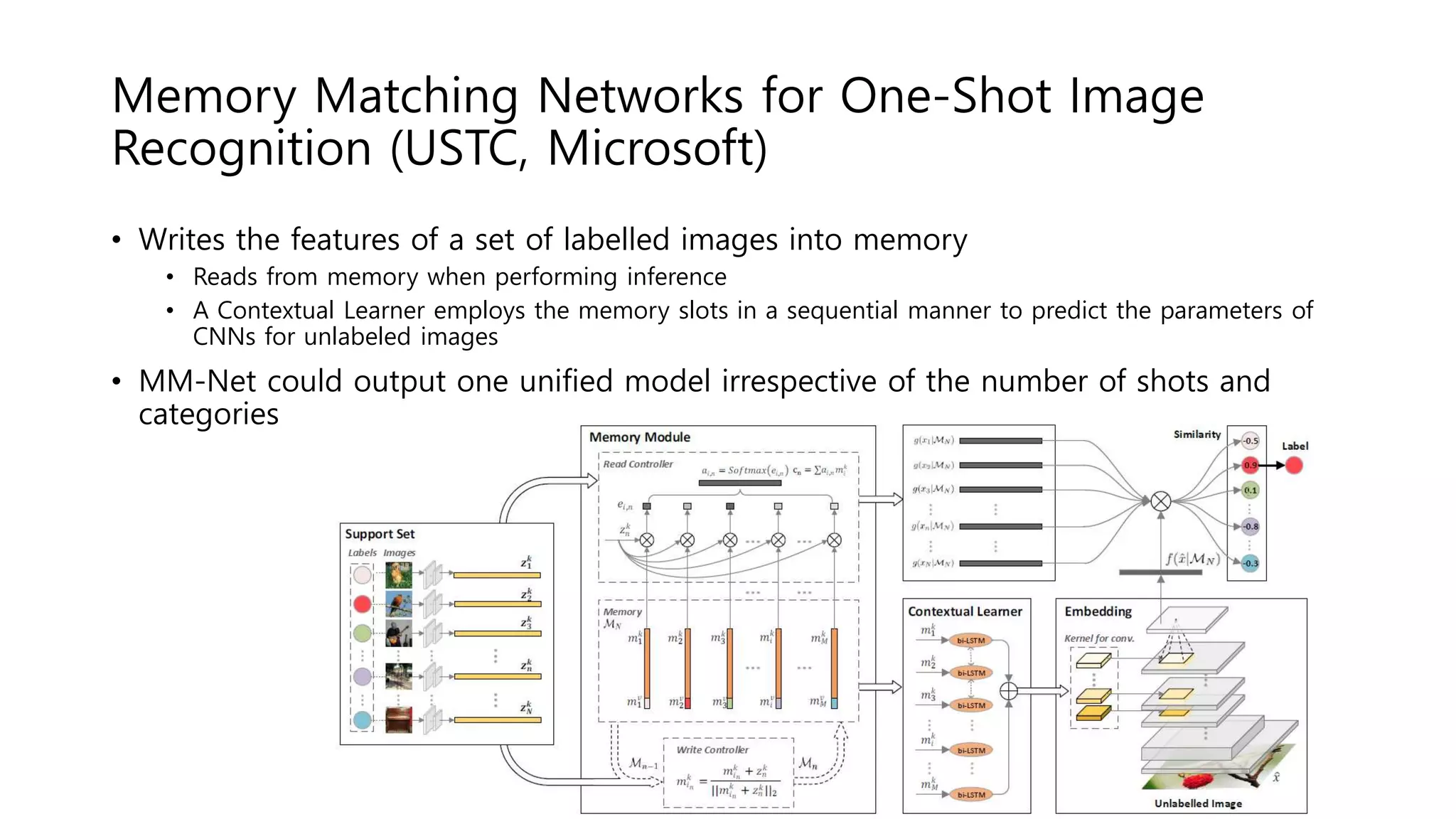 Memory Matching Networks for One-Shot Image
Recognition (USTC, Microsoft)
• Writes the features of a set of labelled images into memory
• Reads from memory when performing inference
• A Contextual Learner employs the memory slots in a sequential manner to predict the parameters of
CNNs for unlabeled images
• MM-Net could output one unified model irrespective of the number of shots and
categories
 