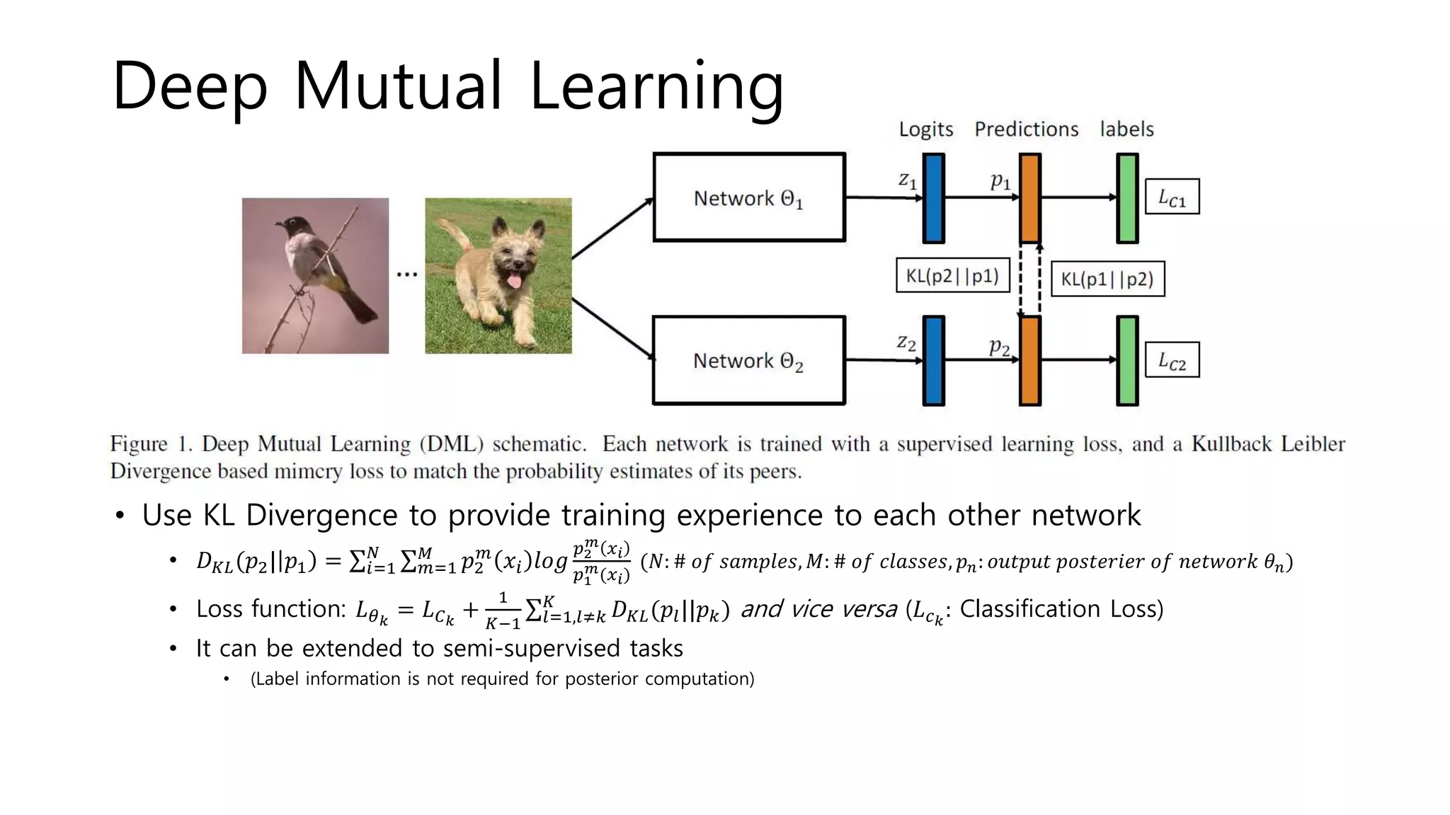Deep Mutual Learning
• Use KL Divergence to provide training experience to each other network
• 𝐷 𝐾𝐿(𝑝2| 𝑝1 = 𝑖=1
𝑁
𝑚=1
𝑀
𝑝2
𝑚
𝑥𝑖 𝑙𝑜𝑔
𝑝2
𝑚 𝑥 𝑖
𝑝1
𝑚(𝑥 𝑖)
(𝑁: # 𝑜𝑓 𝑠𝑎𝑚𝑝𝑙𝑒𝑠, 𝑀: # 𝑜𝑓 𝑐𝑙𝑎𝑠𝑠𝑒𝑠, 𝑝 𝑛: 𝑜𝑢𝑡𝑝𝑢𝑡 𝑝𝑜𝑠𝑡𝑒𝑟𝑖𝑒𝑟 𝑜𝑓 𝑛𝑒𝑡𝑤𝑜𝑟𝑘 𝜃 𝑛)
• Loss function: 𝐿 𝜃 𝑘
= 𝐿 𝐶 𝑘
+
1
𝐾−1 𝑙=1,𝑙≠𝑘
𝐾
𝐷 𝐾𝐿(𝑝𝑙||𝑝 𝑘) and vice versa (𝐿 𝑐 𝑘
: Classification Loss)
• It can be extended to semi-supervised tasks
• (Label information is not required for posterior computation)
 