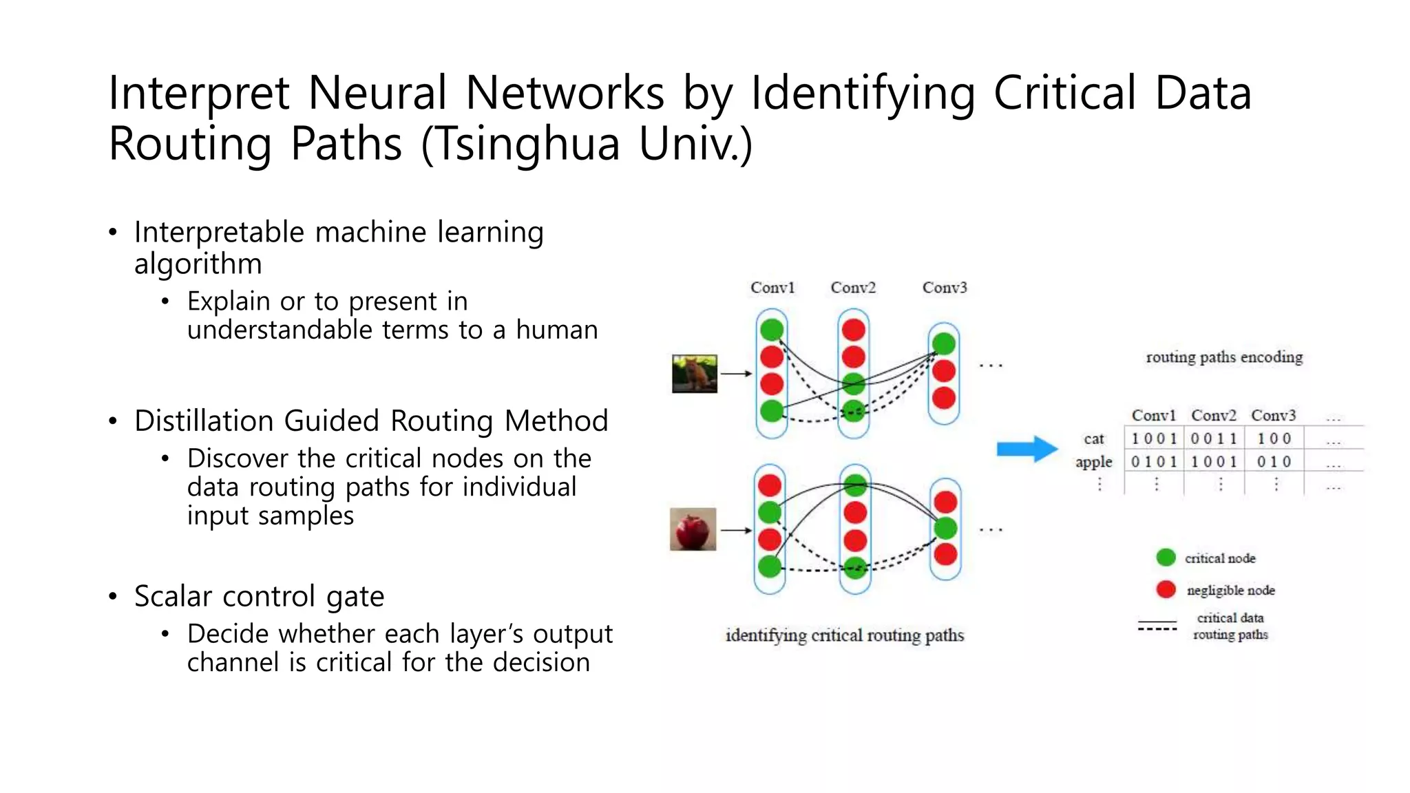 Interpret Neural Networks by Identifying Critical Data
Routing Paths (Tsinghua Univ.)
• Interpretable machine learning
algorithm
• Explain or to present in
understandable terms to a human
• Distillation Guided Routing Method
• Discover the critical nodes on the
data routing paths for individual
input samples
• Scalar control gate
• Decide whether each layer’s output
channel is critical for the decision
 