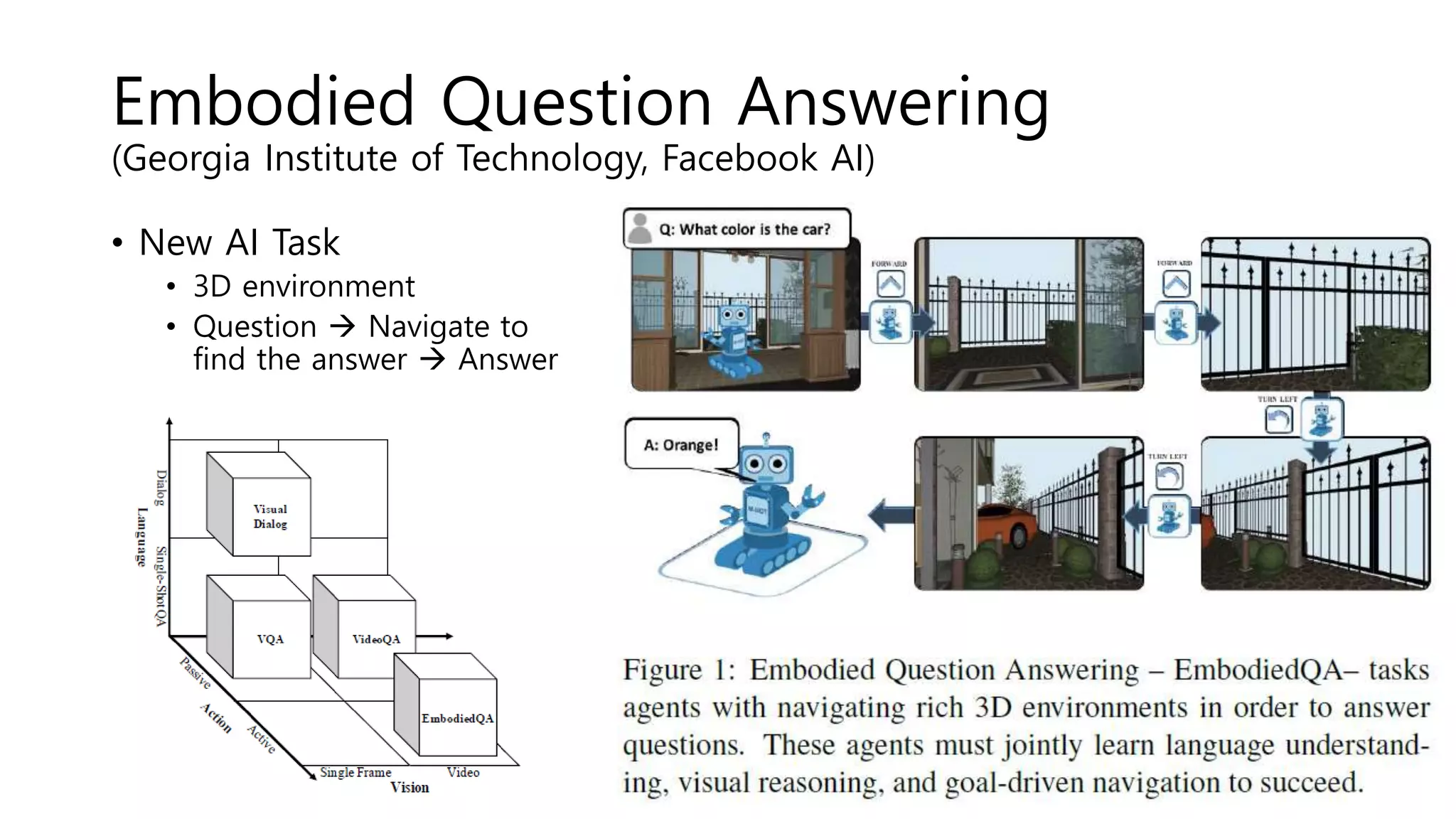 Embodied Question Answering
(Georgia Institute of Technology, Facebook AI)
• New AI Task
• 3D environment
• Question  Navigate to
find the answer  Answer
 