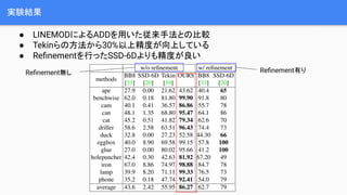 gYY
 LINEMODˤADDäַȤα^
 Tekinη30%ϾȤϤƤ
 Re?nementФäSSD-6D⾫Ȥ
Re?nemento Re?nementФ
 