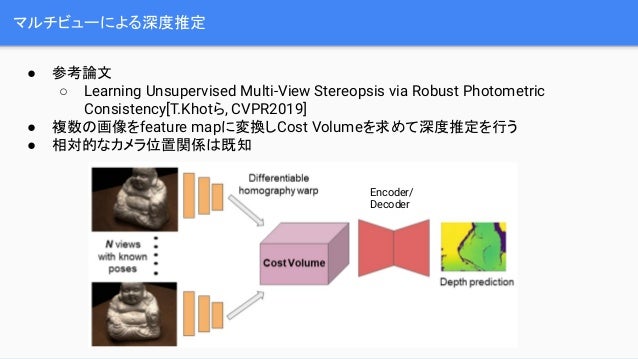 Cvpr 2021 Manydepth