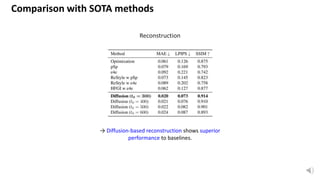 DiffusionCLIP: Text-Guided Diffusion Models for Robust Image ...