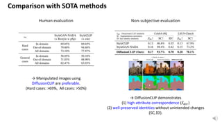 DiffusionCLIP: Text-Guided Diffusion Models for Robust Image ...