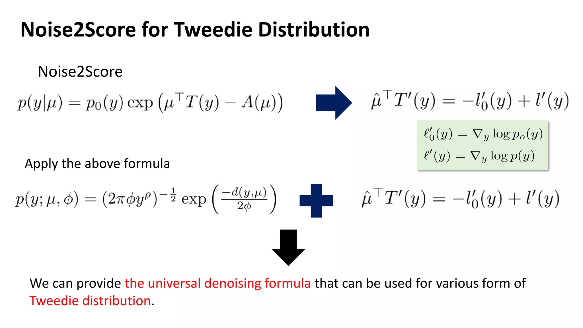 Noise2Score for Tweedie Distribution
Apply the above formula
Noise2Score
We can provide the universal denoising formula that can be used for various form of
Tweedie distribution.
 
