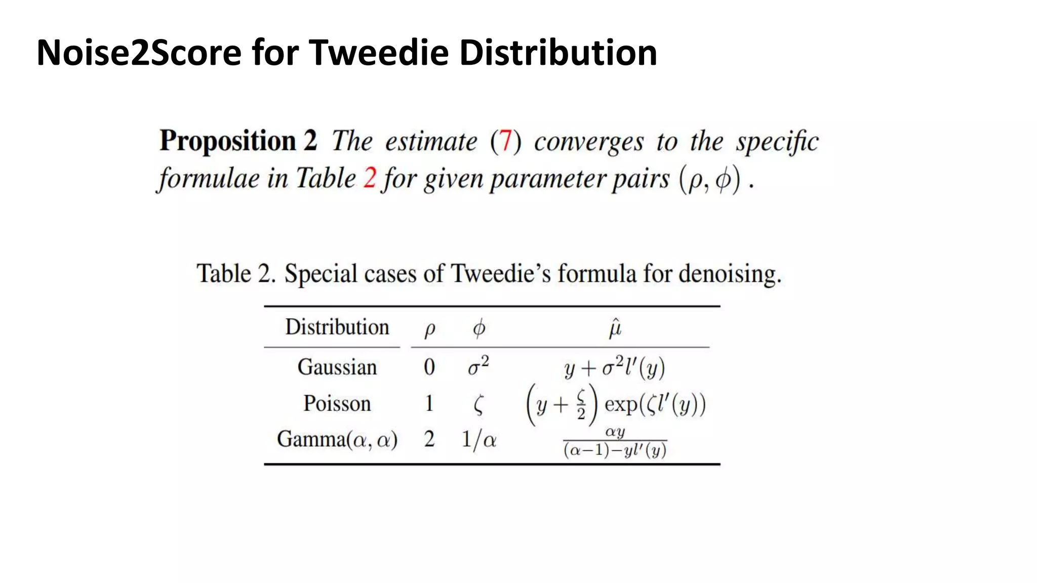 Noise2Score for Tweedie Distribution
 
