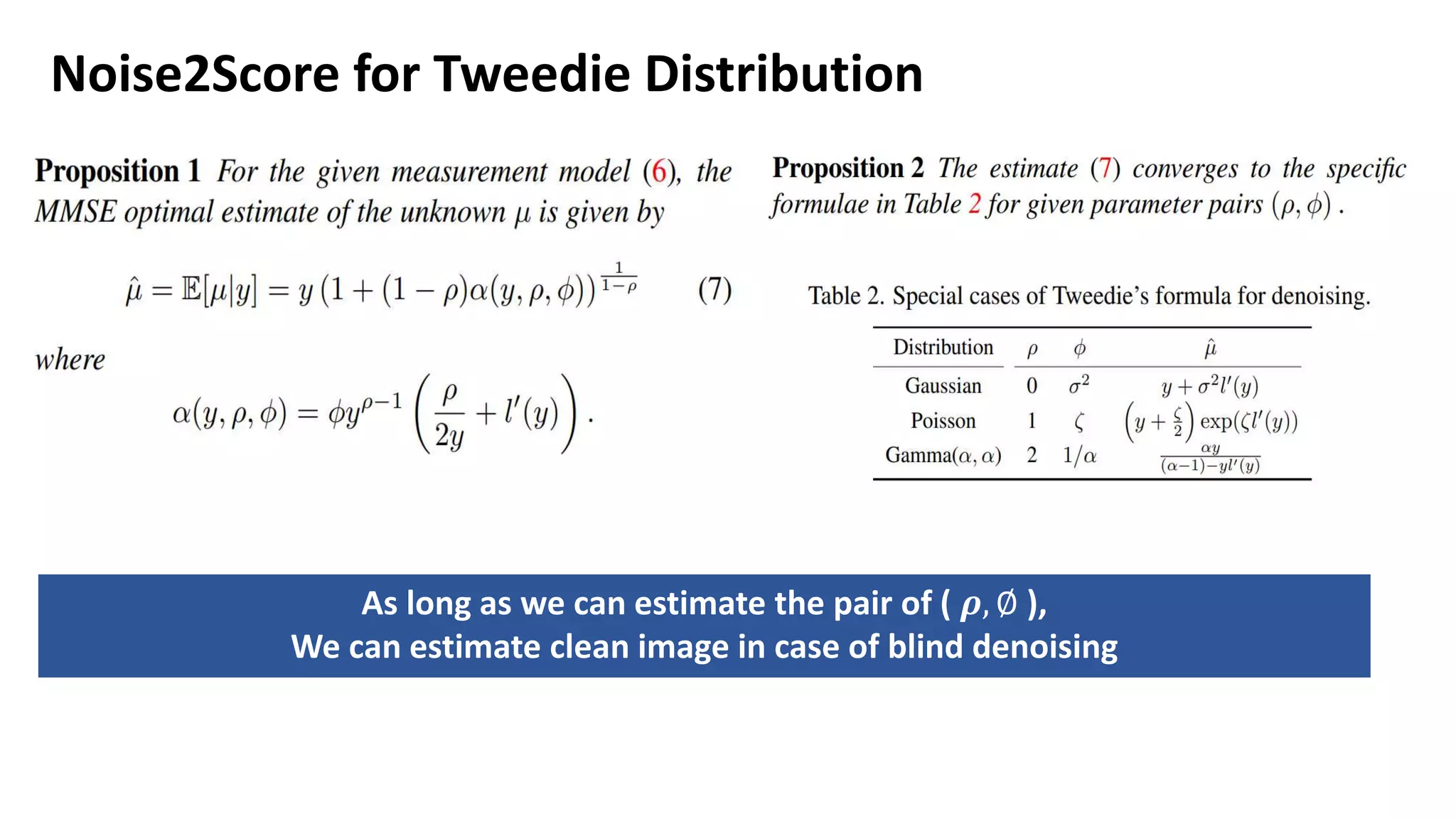 Noise2Score for Tweedie Distribution
As long as we can estimate the pair of ( 𝝆, ∅ ),
We can estimate clean image in case of blind denoising
 